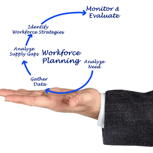 workforce